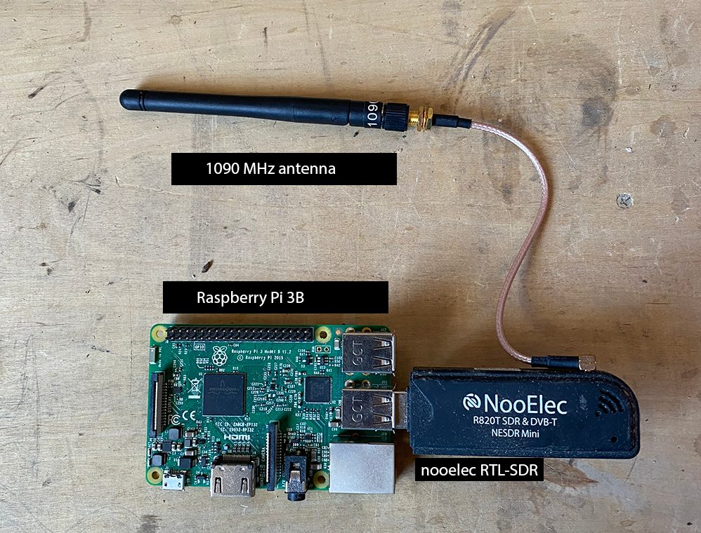 Basic ADS-B receiver setup: RTL-SDR dongle, Raspberry Pi, and 1090 MHz antenna